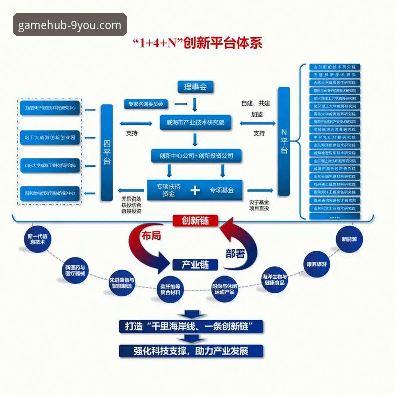 九游官方平台详解：正版下载渠道与安全技术分析